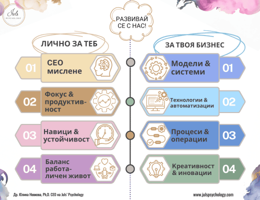 Бизнес психолог: развивай се с нас - за теб и за твоя бизнес - намери решения