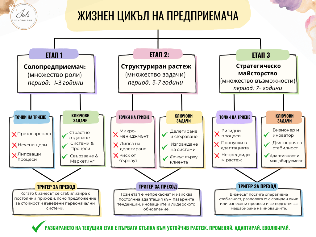 Бизнес психолог за твоето бизнес развитие