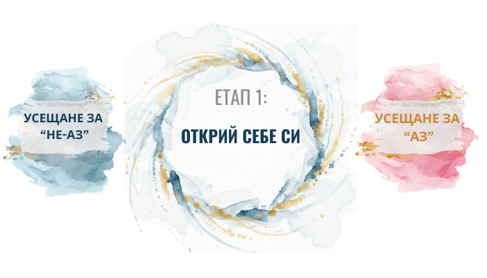 InnovaCeption Открий себе си