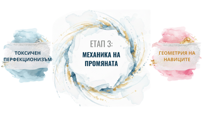 InnovaCeption Как се променяме