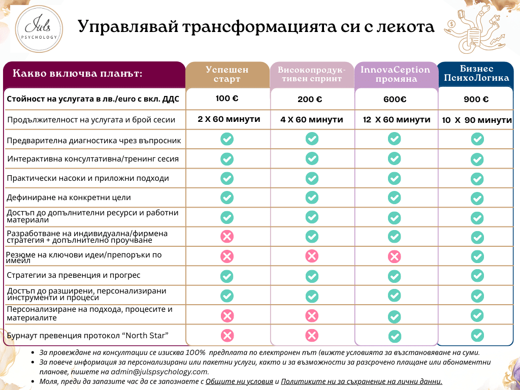 Juls' Psychology Трансформационни планове (1)