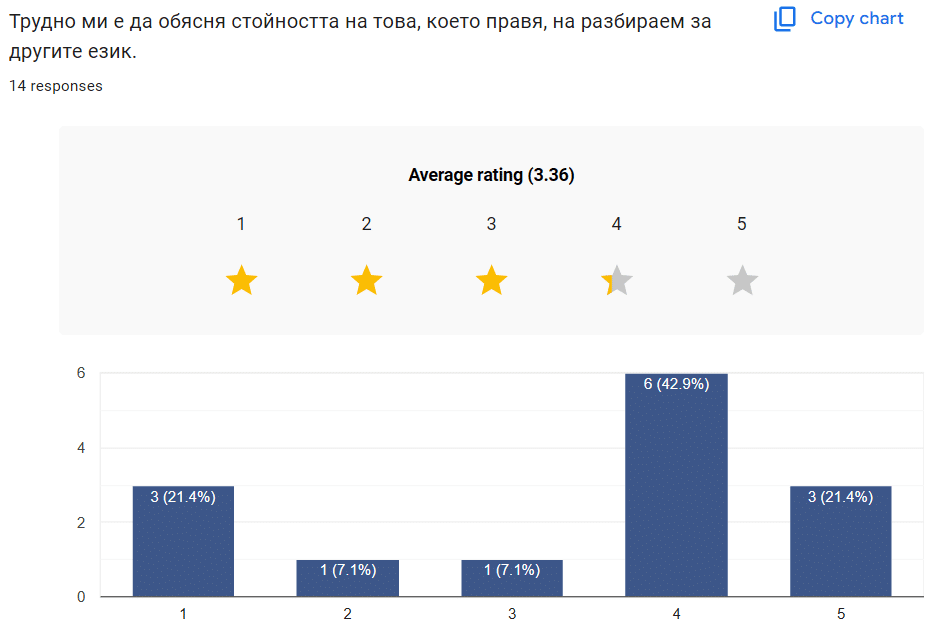 Бизнес психоЛогика за жени основатели
