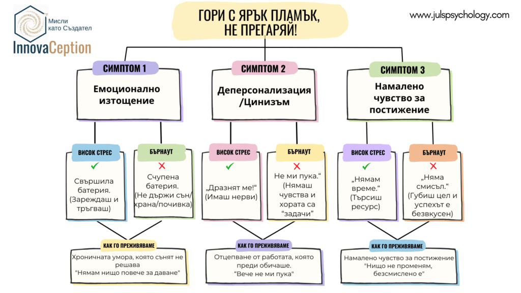Постигай целите си без да прегаряш (8)