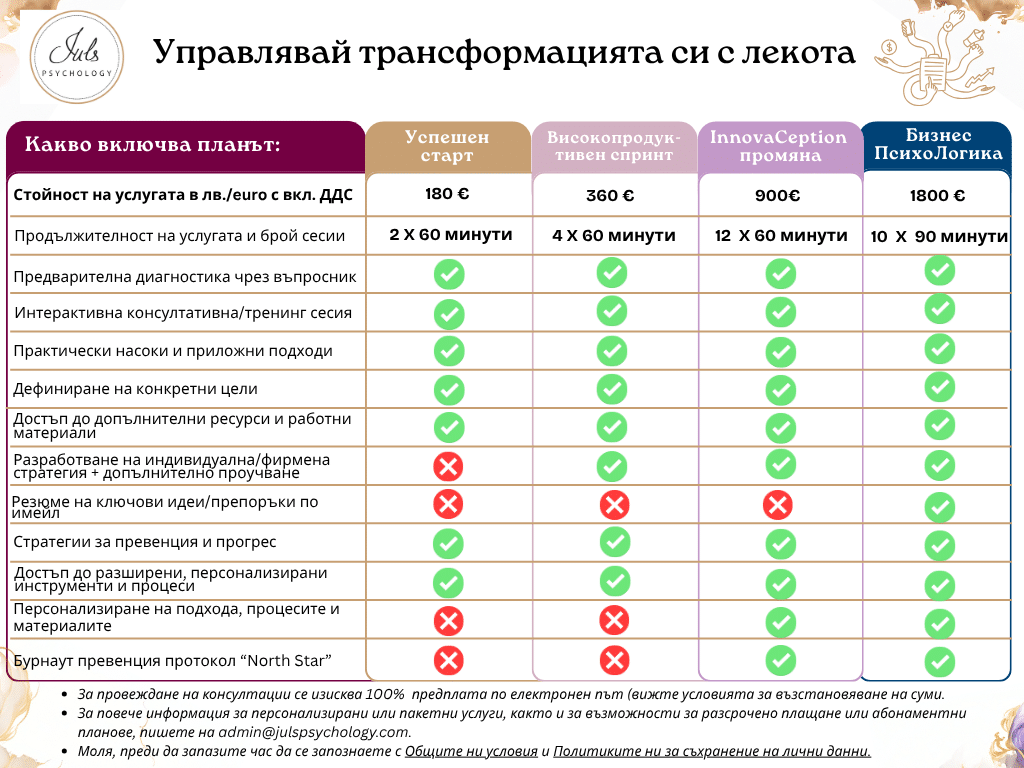 Ценоразпис Юлика Новкова 2026