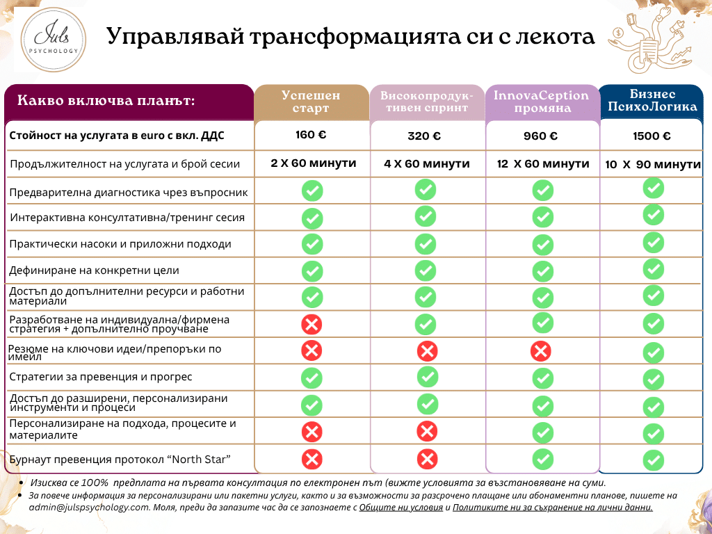 Ценоразпис Юлика Новкова 2026